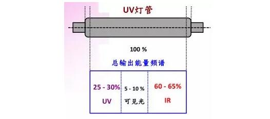 uvyinshua1