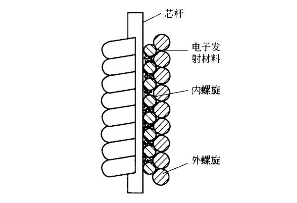 高壓汞燈電極結構