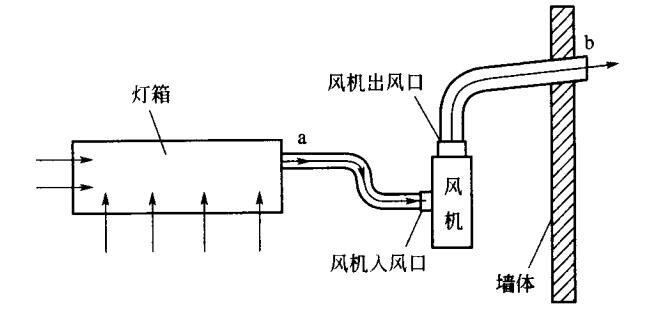 UV燈箱排風(fēng)路示意